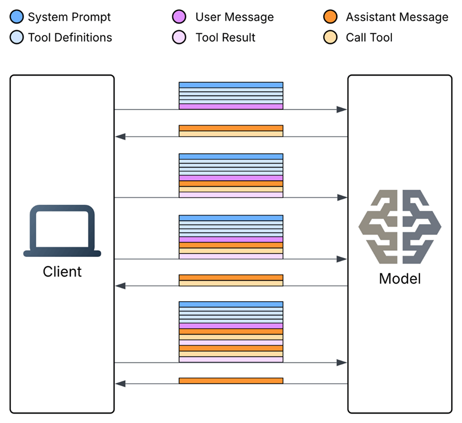 MCP (Model Context Protocol)