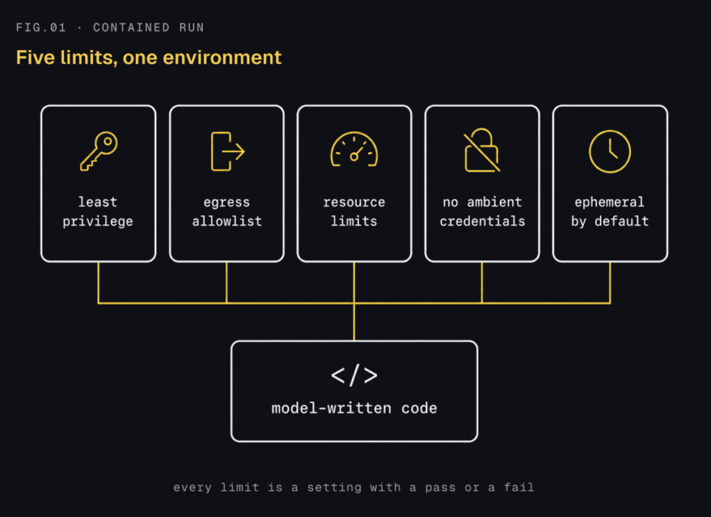 Production AI