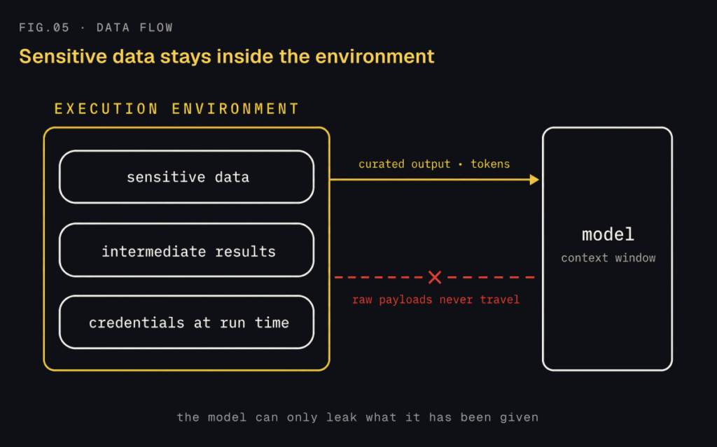 Production AI